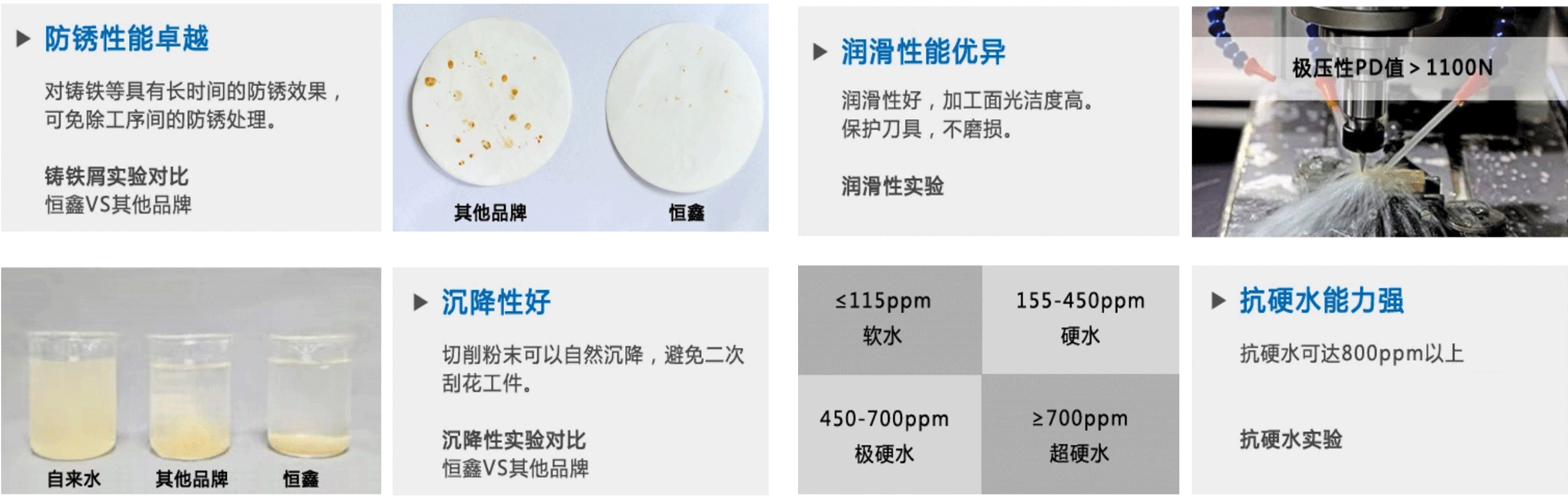 切削液产品特点