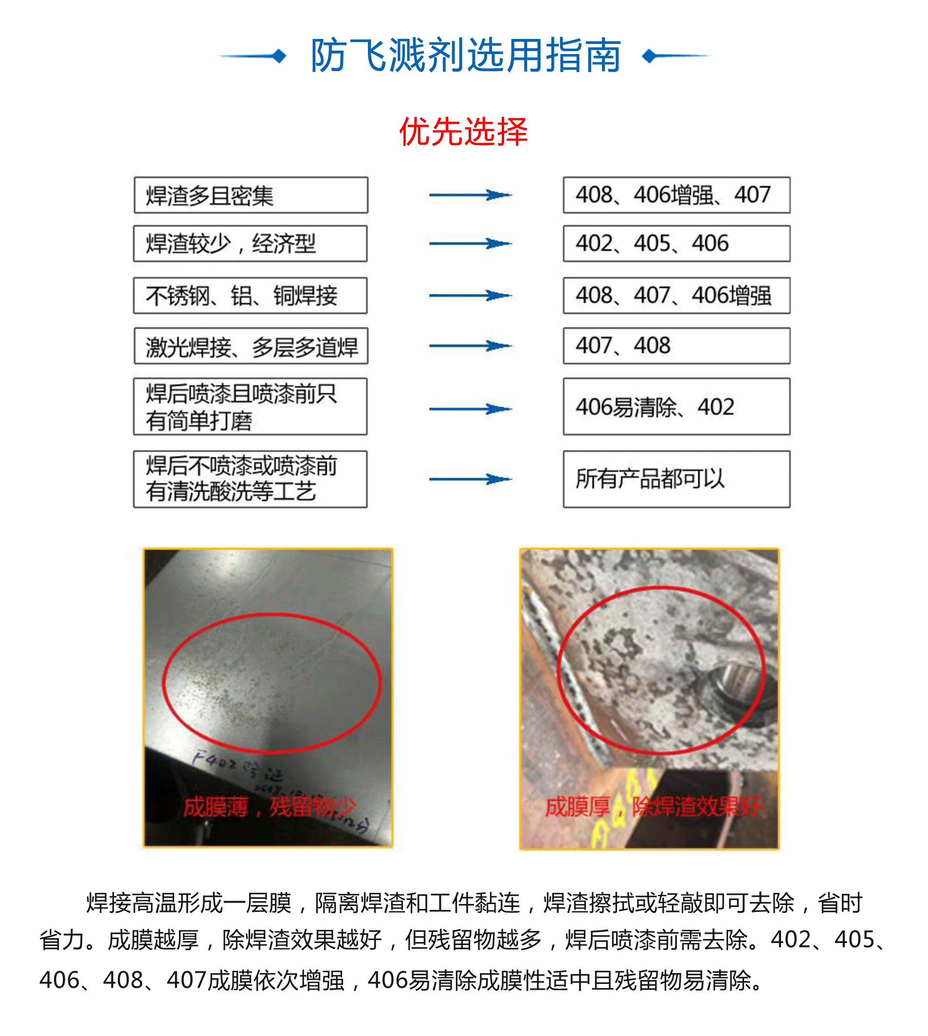 焊接防飞溅剂使用说明